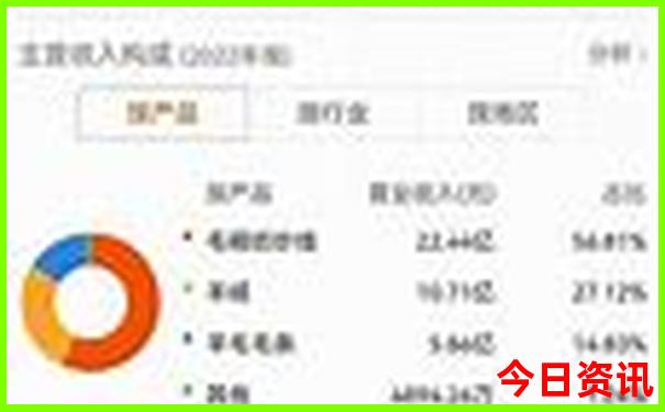 贵阳市旅游景点排名前十名有哪些
